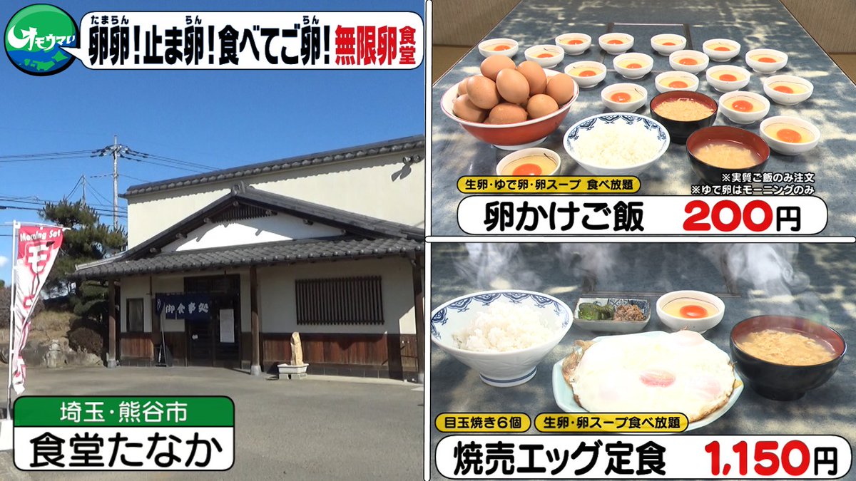 omouma_CTV's tweet photo. 📝#オモウマい店 ここまでの #おさらい 📝

＼🥚🥚🥚卵食べ放題🥚🥚🥚／
卵にほれた💕
卵を食べてほしくてお店を始めた店主さん🥚
何を頼んでも生卵・卵スープ食べ放題です✨

📍埼玉・熊谷市　食堂たなか さん

このあと…目玉焼き10個モーニング！？🍳
＃2時間スペシャル https://t.co/0mxO6l3KEM