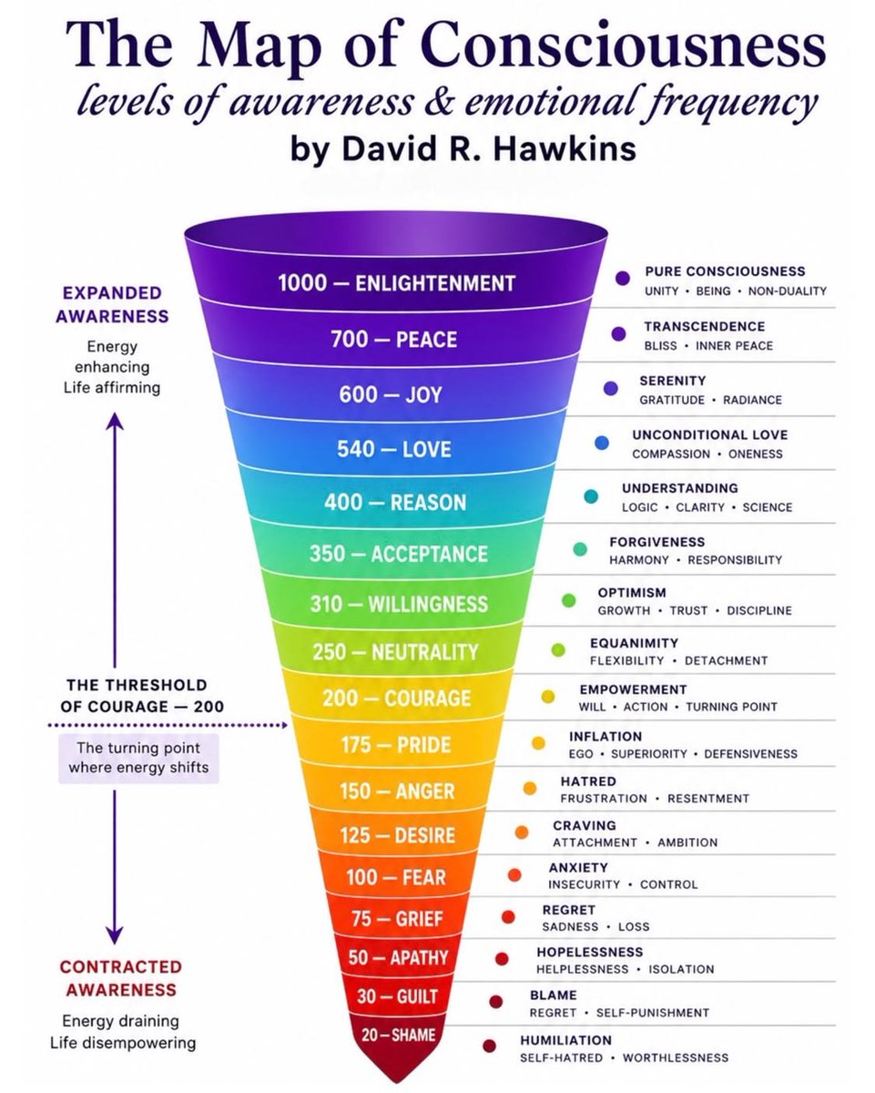 EsotericaHQ's tweet photo. THE HIGH VIBRATION MORNING

One hour to dictate your whole day.

The morning is the most powerful part of the day. Most people spend their whole day on autopilot because they are too focused on their body while neglecting the MIND.

The MIND is the most powerful asset that you own. Your ability to make decisions, generate thoughts, and take the right actions are all dictated by your mind.

But most people go through the day completely neglecting it and wonder why they have a bad day.

"Yeah, it's one of those days."

NO, IT'S NOT.

The first step that you need to start your day with is to PRIME YOUR MIND.

Life is unpredictable. Anything can happen. A lot of things are out of your control. The only thing that is in your control is how you respond to what happens.

Priming your mind to face the day is the HIGHEST ROI thing that you can do in the morning.

When you wake up, before checking your phone, shake your body a little and practice GRATITUDE.

After that, do the things that put you in a VIBRATIONAL state. Personally, I love eating fruits and going for a morning high-vibrational walk (I talked about this on my profile).

Be a scientist. Reverse engineer your LUCKY days and craft your ideal routine, then execute it no matter what.

GRATITUDE and WHOLENESS are two of the most powerful states that you can be in because you don't NEED anything you already have it.

You start operating from ABUNDANCE rather than LACK and survival.

The day is UNPREDICTABLE, but your ability to navigate it is in your CONTROL.

You need to become a SELF-DIRECTED MAN.

A man who doesn't let his ENVIRONMENT dictate his thoughts.

A man who operates from ABUNDANCE rather than LACK.