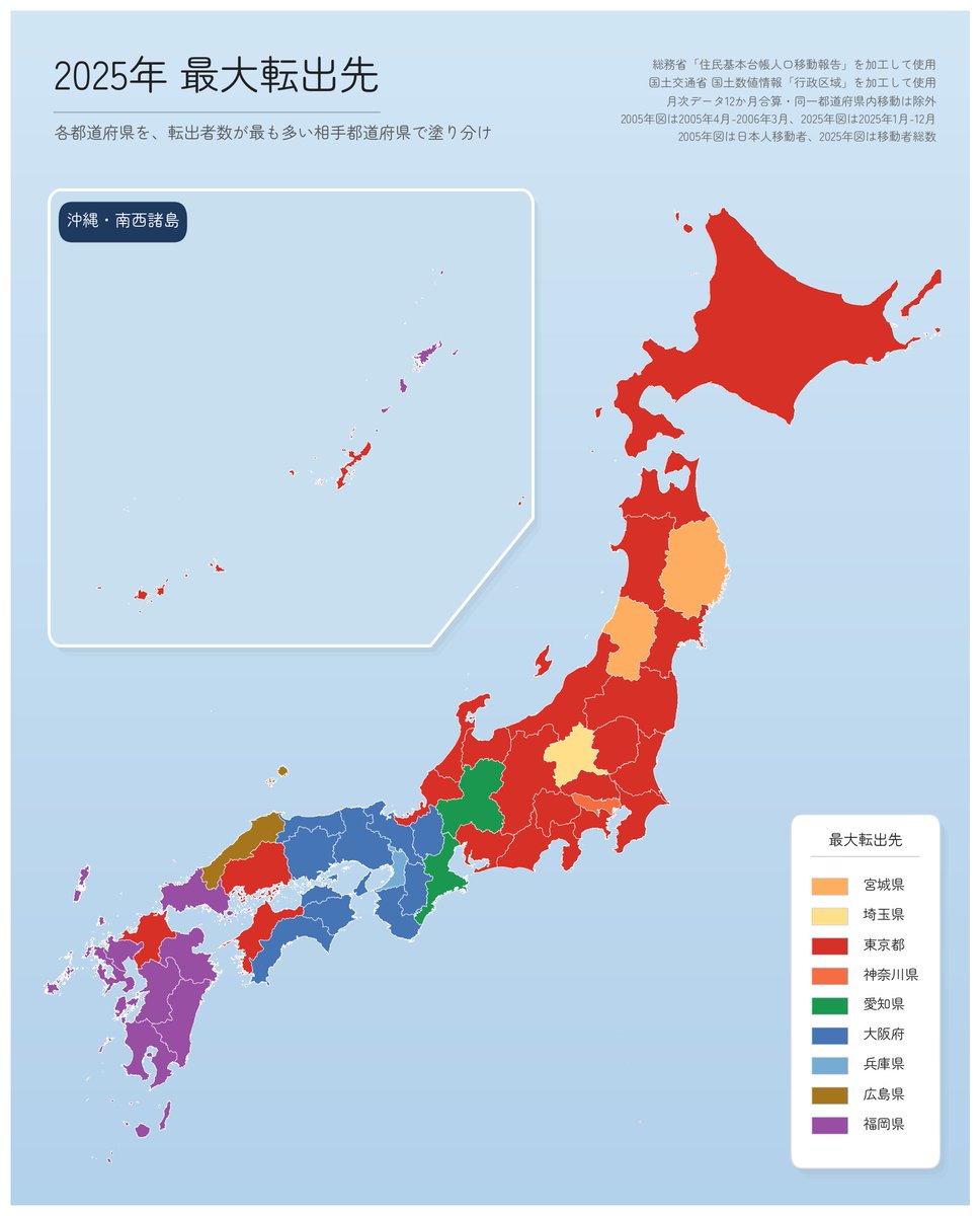 machi_measure's tweet photo. 2005年と2025年で、各都道府県の「最大転出先」を比較。岡山は広島→大阪、山口も広島→福岡...と広島離れが顕著。愛媛は香川→東京、福井は大阪→東京へ。西日本での再編具合がかなり大きい印象。 https://t.co/yvMZ1DFqRC