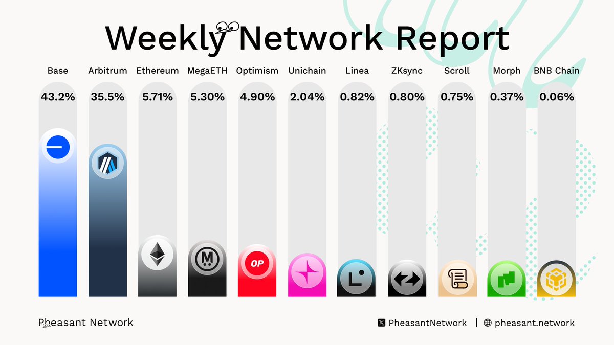 Pheasant Network🪽 tweet media