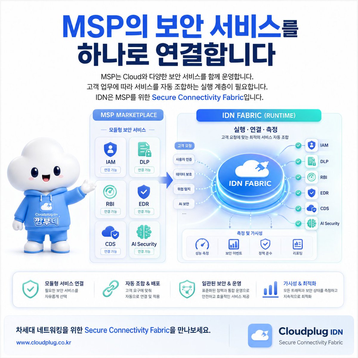 cloudplug455's tweet photo. Connecting MSP security services as one.
MSPs manage cloud and security together.
Customer needs require automatic service orchestration.
IDN enables a Secure Connectivity Fabric for MSPs.#MSP #SecurityMarketplace #IDN #SecureConnectivityFabric #ManagedSecurity #Cloudplug https://t.co/ADRkXt0QZT