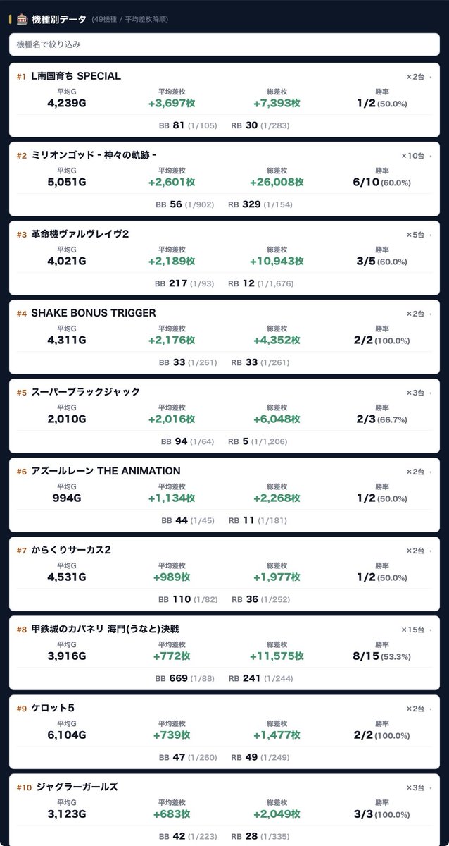 [未使用]パイロット球　各種　まとめ買い歓迎♪ スロット結果データ📈 【埼玉県】 7月12日(日) 📍ジャムフレ朝霞