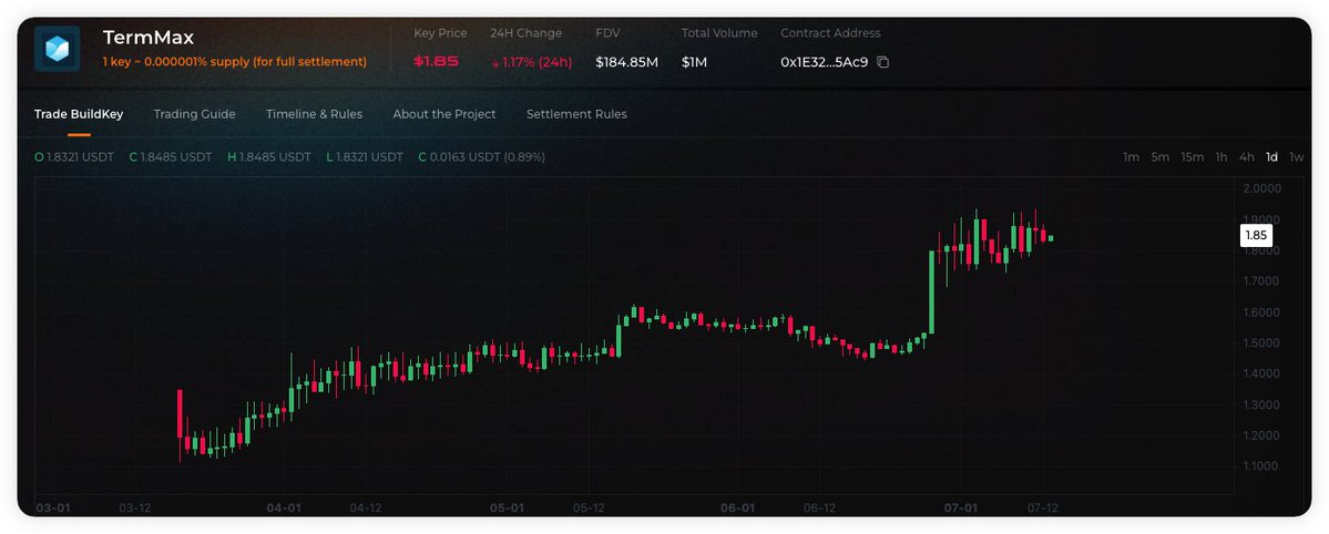 Number Nine 🐶Building inswap x wangcai 🐬TermMax tweet media