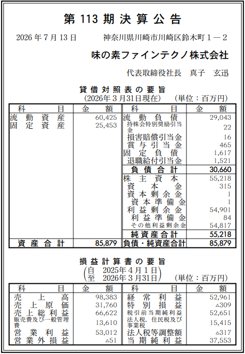 aryarya's tweet photo. 半導体向け層間絶縁材ＡＢＦの味の素ファインテクノ、２０２６年３月期決算公告、売上高９８３億円、営業利益５３０億円、経常利益５２９億円、純利益３７５億円 https://t.co/W9MFt7cq1Z