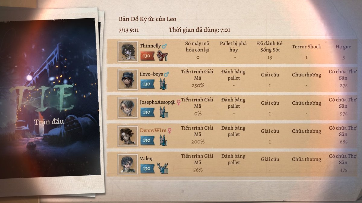 NguytDng15's tweet photo. Tôi đang chơi Identity V. Bạn nghĩ đó là game ư? https://t.co/51m1hYTTGd