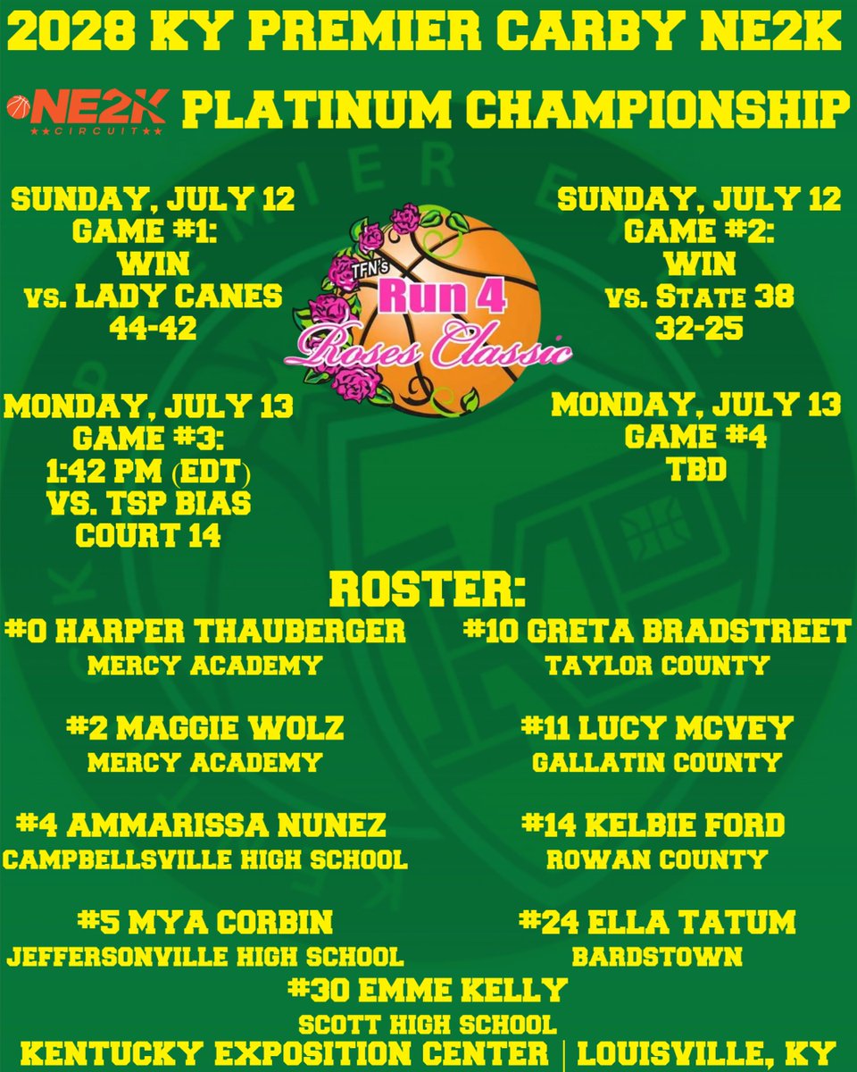 KPNE2KU16's tweet photo. NE2K Platinum Championship

GAME #3 UPDATE  

@Harper_thauberg
@Maggie_Wolz
@A_Nunez24
@MyaCorbin2028
@BradstreetGreta
@Lucymc2010
@KelbieFord
@EllaT1107
@EmmersenKelly
@KentuckyPremier
@PrepGirlsHoops
@PGHKentucky
@PGHAkeem
@alyxwhite_
@JrAllStarKY
@JasonLitz
@NE2KHoops https://t.co/WKT1xyqqyj