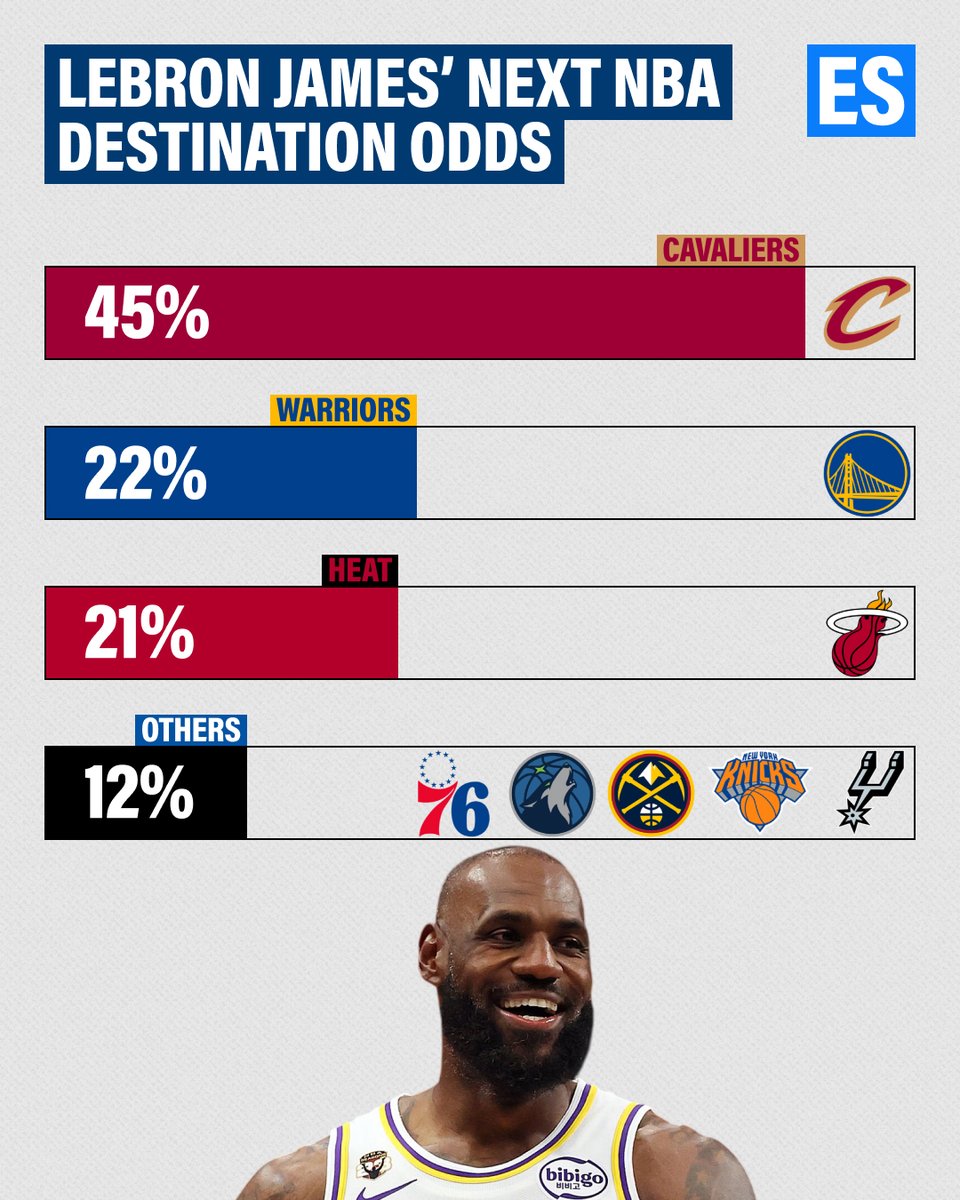 EssentiallySports tweet media