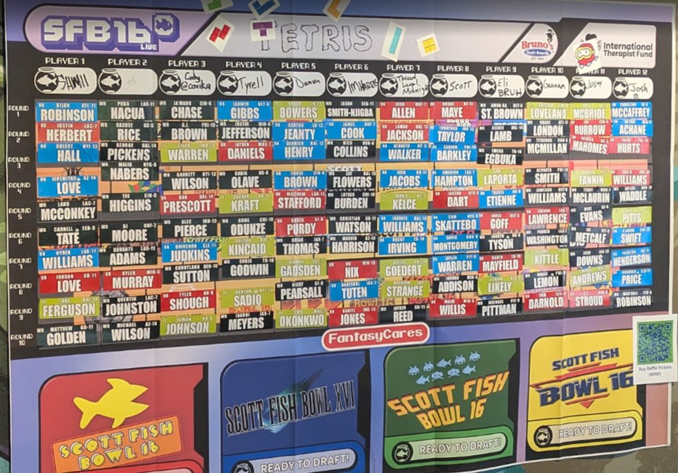 Ship_Chaser's tweet photo. Live #SFB16 draft from Portland! Tron and Tetris divisions https://t.co/l1QvZ1nzlo