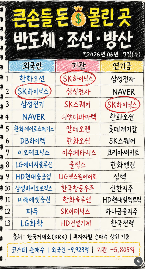 nthemoy's tweet photo. 1년 내내 자주 매매하기보다는, 정말 좋은 기회가 왔을 때만 2~3번 정도 투자하는 사람들입니다.

평소에는 충분한 현금을 보유한 채 시장을 차분하게 지켜보다가, 큰 조정이나 투자심리가 크게 위축된 시점에 신중하게 매수합니다. 그리고 목표한 수익을 달성하면 욕심을 내기보다 차익을 실현하고. https://t.co/ADy37r3gUS
