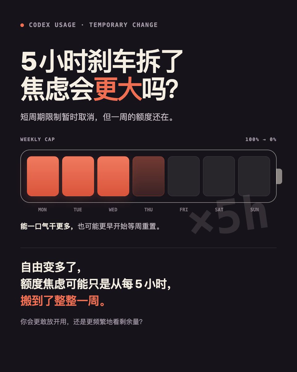 木头在更新 tweet media