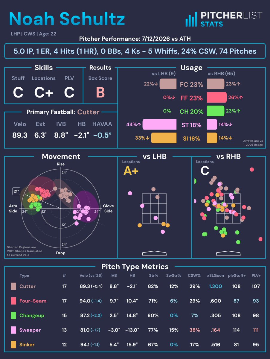 Pitcher List Stats tweet media