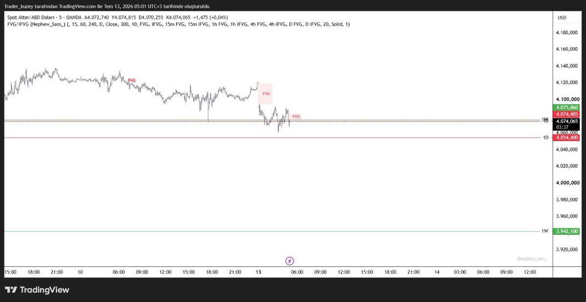 Trading_Model's tweet photo. #xauusd
Kırmızı ve yeşil bölgelerden long pozisyon alacam hedefim 5600 eski zirve https://t.co/WHy5vvlMgd