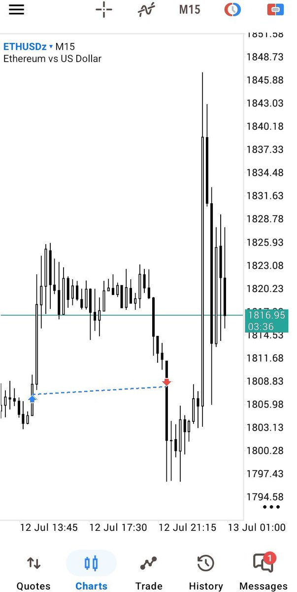 _not_a_ghost's tweet photo. $ETHUSD Long 

              BE Trades

We keep Hunting👻🎯 https://t.co/cykp87dALP