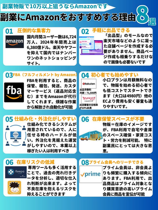 今日も朝から個別相談してたけど、副業初心者にメルカリを推奨する中 