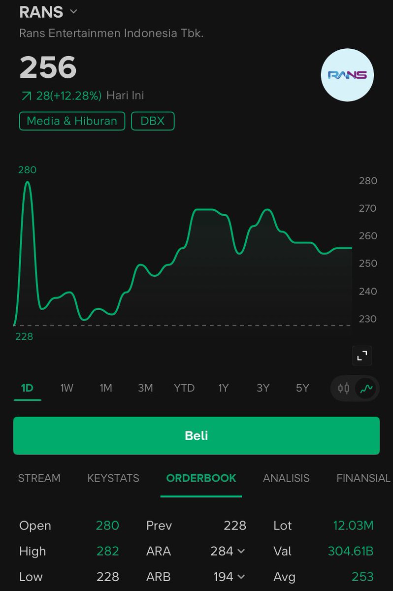 Lambe Saham tweet media