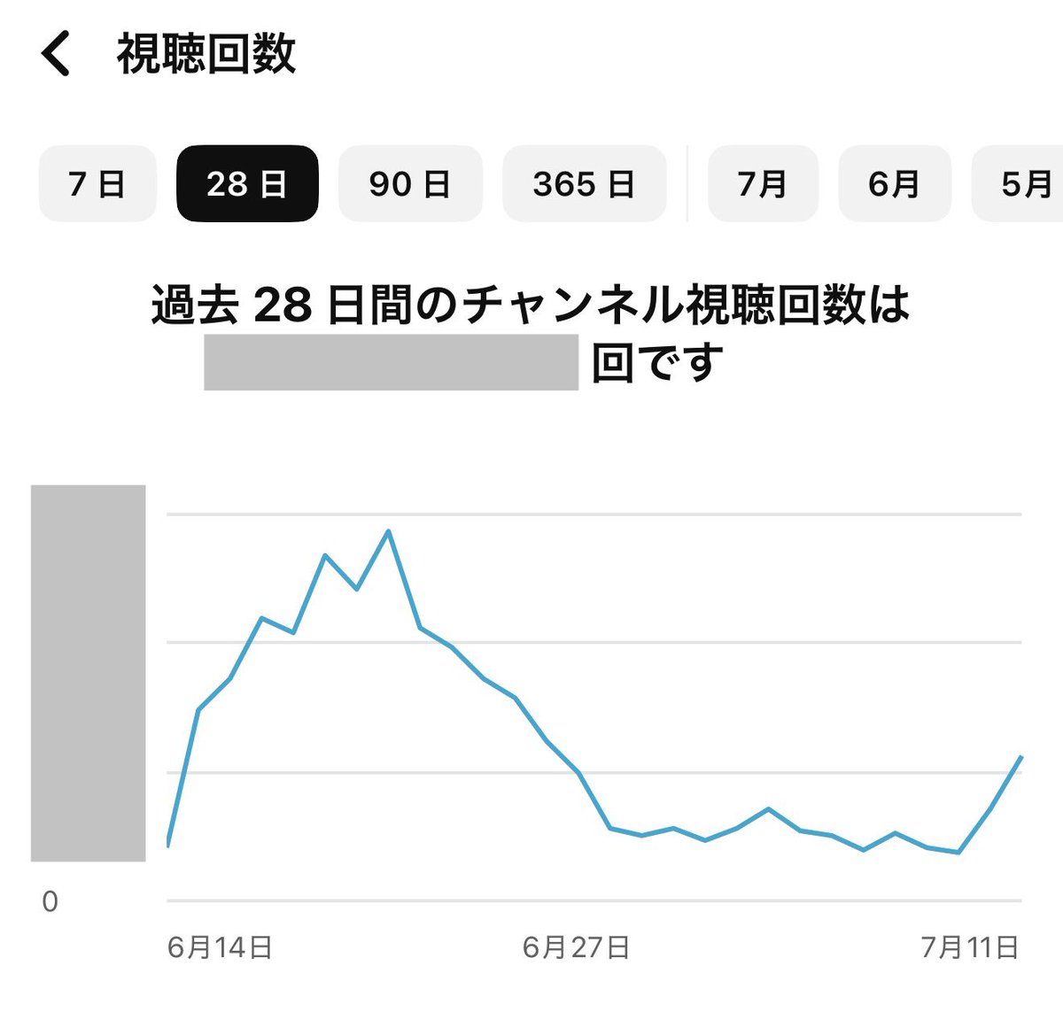 hamusuad's tweet photo. ⬅️最近の調子悪すぎる視聴回数
 ︎︎
最近の調子良すぎる収益➡️
 ︎︎
 ︎︎
なんでこうなるかって言うと… https://t.co/U7nbDtLRMp