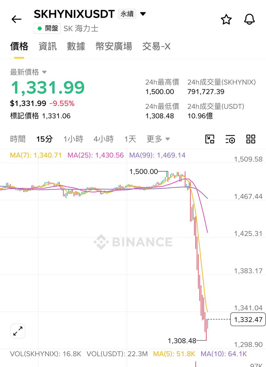 BITWU.ETH 🔆 tweet media