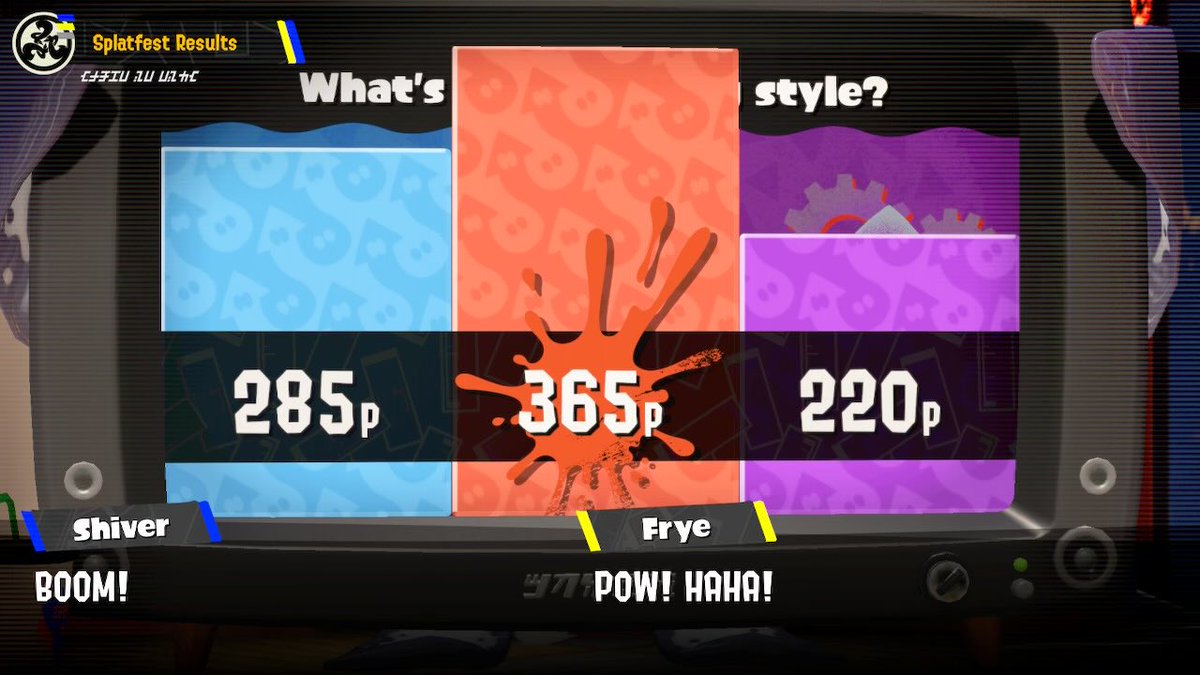 VenomPichu's tweet photo. Well, #TeamSpeed lost, but I give congrats to #TeamPower for coming out on top. And #TeamTactics battled really well too. This means Frye has won herself another #SplatFest victory. Congrats to her, and GGs, everyone. ๐
#Splatoon3 #NintendoSwitch https://t.co/6zvnvgYfMl