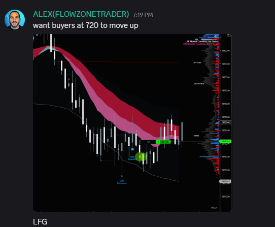 Flow Zone Trader tweet media