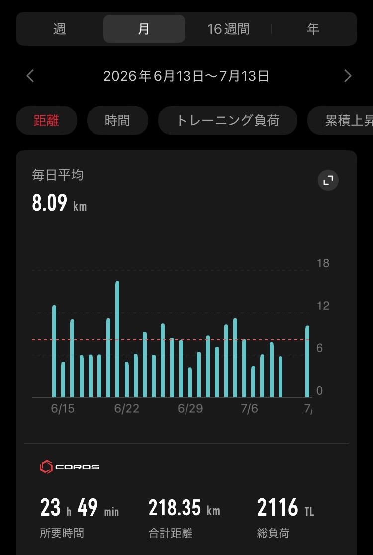 orason59's tweet photo. 土曜日曜と２日休足 https://t.co/gNBQvx7k8E