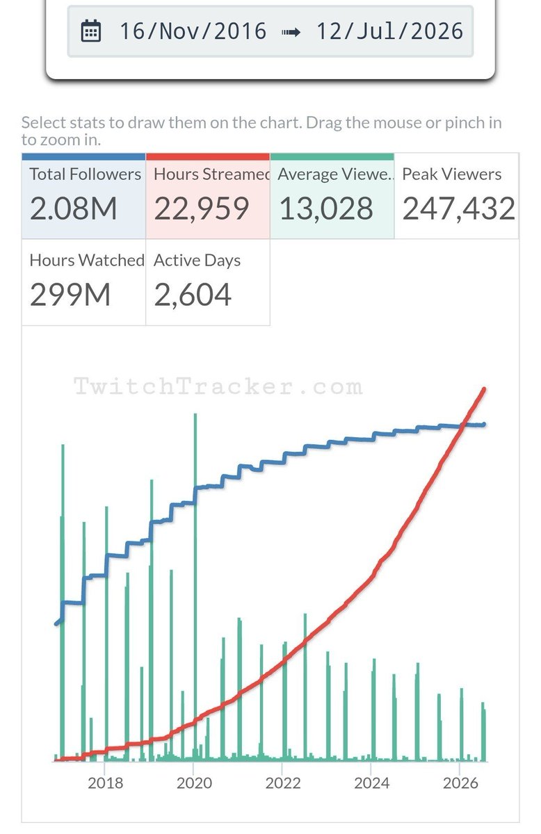 Siegfriedzkd's tweet photo. @GamesDoneQuick I wonder what happened after 2020 https://t.co/HOiJZMUp5K