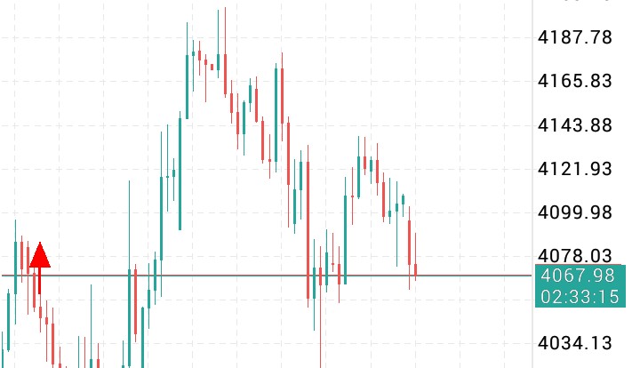 JrcFxinde's tweet photo. Hold the trade. Target is still active.📉 https://t.co/aELRy61RVn