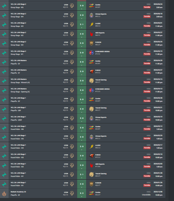 VCTScrims's tweet photo. It's incredible to me how you can play a whole year with no losses up until the end and you don't make VCT.

Happened twice in the same region now. Just unfortunate. https://t.co/OufcJG4gQZ