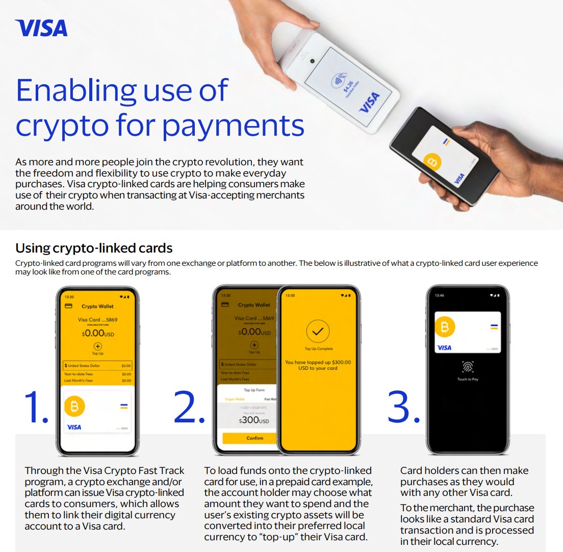 Defi_Warhol's tweet photo. When you pay with most crypto cards, the merchant does not receive crypto.

Your crypto is converted or reserved behind the scenes, while the merchant receives normal fiat through @Visa or @Mastercard.

As easy as that sounds, there's actually a lot of effort behind the scenes to make each payment feel instant.

The provider needs to:

- Check your balance
- Price and lock the crypto
- Convert it into fiat
- Process the payment through Visa or Mastercard
- Cover any settlement delay

All of that effort is handled seamlessly so the experience feels like you're not actually using crypto.

And imo this is one of the important steps to get retail users to actually use crypto without them feeling like they are using crypto.