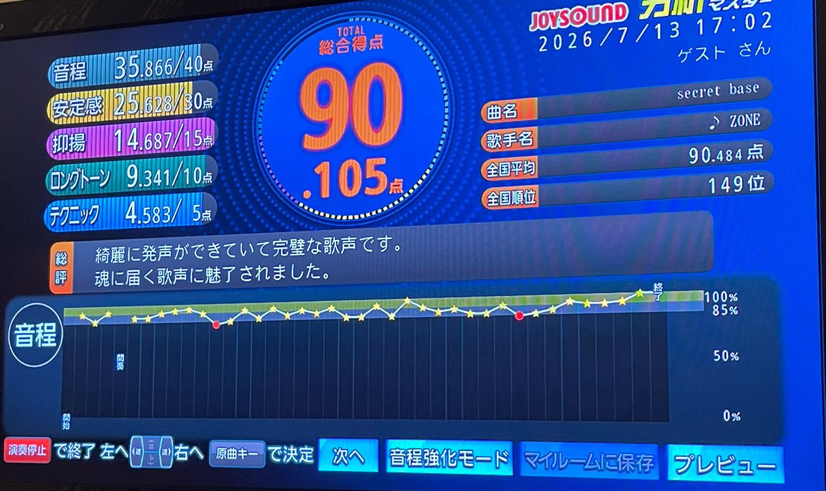 neiro_sub3's tweet photo. 【ゲリラカラオケ配信🎤】

証拠の90点〜🫣

ギリギリ最後歌ったのも90点取れました( *ˊꇴˋ)ｴﾍｯ https://t.co/fSCnWyfwsU