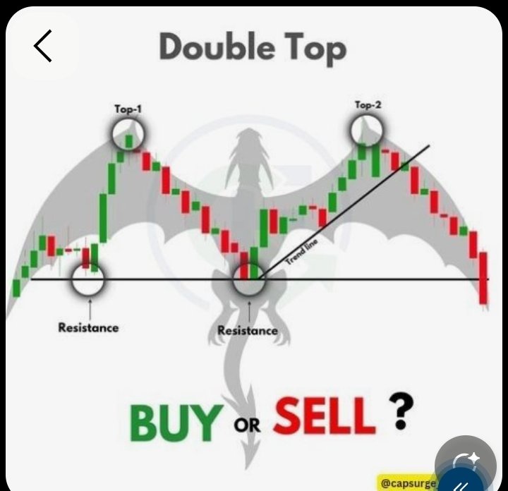 CryptoTrade_2's tweet photo. WOULD YOU BUY OR SELL ? https://t.co/3K6f5Ds5H3
