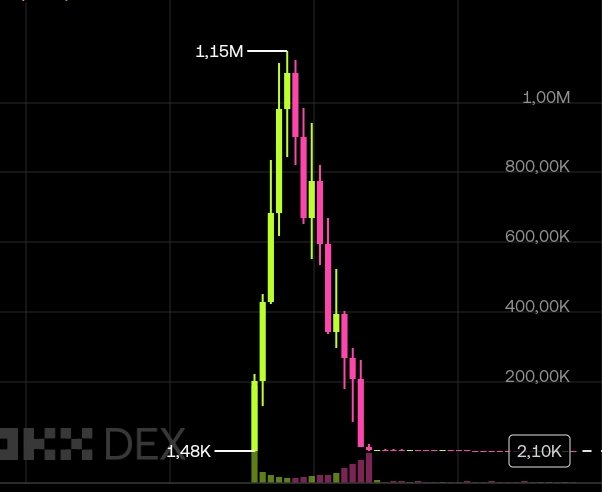 bolacky10's tweet photo. $SLTOSEM 8xRETNnQquNBAKm2GjGEXgHoGgQNV5mPb2b2QGAspump - RUG SCAM !!! https://t.co/aPJutb4POU