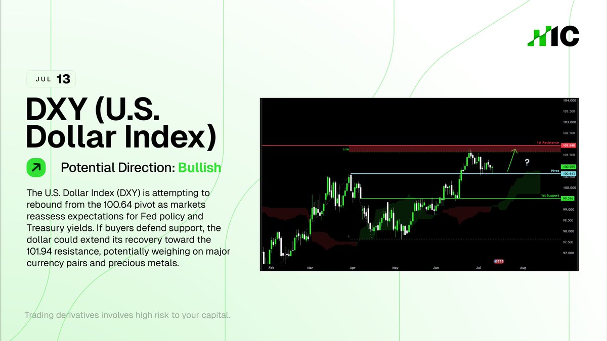 IC (Formerly IC Markets) tweet media