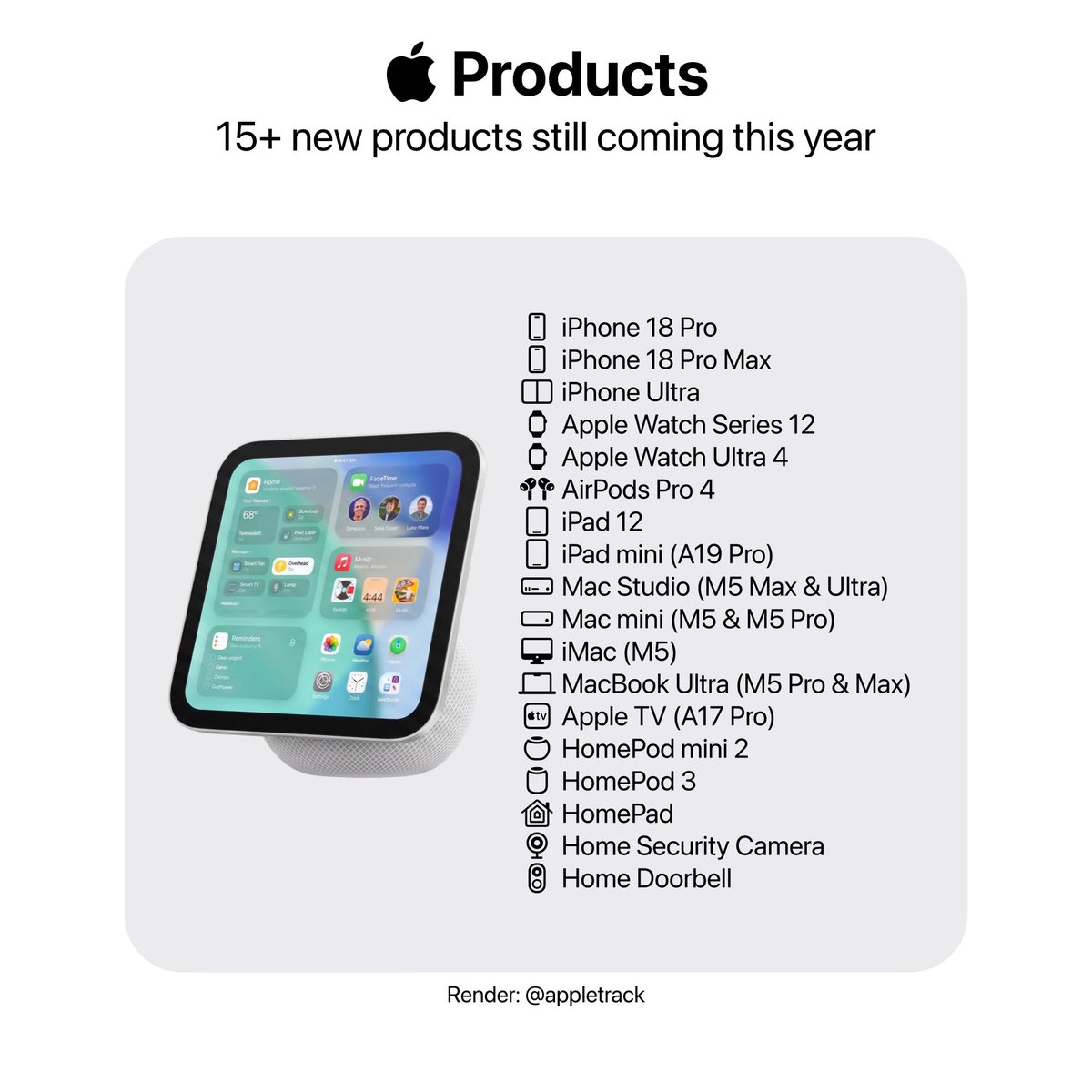 Apple Cycle tweet media