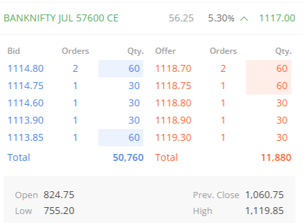YTradingAdvisor's tweet photo. #BankNfity #Optionbuying #profits
~20000+ profit in just two lots
~766 to 1119.85🚀🚀
~All Target Done
~Enjoy Ride
Follow @YTradingAdvisor for regular updates in #OptionTrading
#AhbapDerneği #FutureTalk #BYDOST #OM #Senate #TRENDINGSTOCK #Trending #market #NiftyIT #breakout https://t.co/2vCFsjgbpC