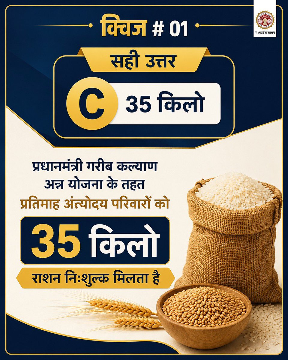 foodsuppliesmp's tweet photo. क्विज # 01 का सही उत्तर
C-35 किलो
प्रधानमंत्री गरीब कल्याण अन्न योजना के तहत प्रतिमाह अंत्योदय परिवारों को 35 किलो राशन निःशुल्क मिलता है
@DrMohanYadav51 @govinds_R @JansamparkMP
#Quiz #KnowYourScheme #अंत्योदय https://t.co/7Q7Edzj8YS