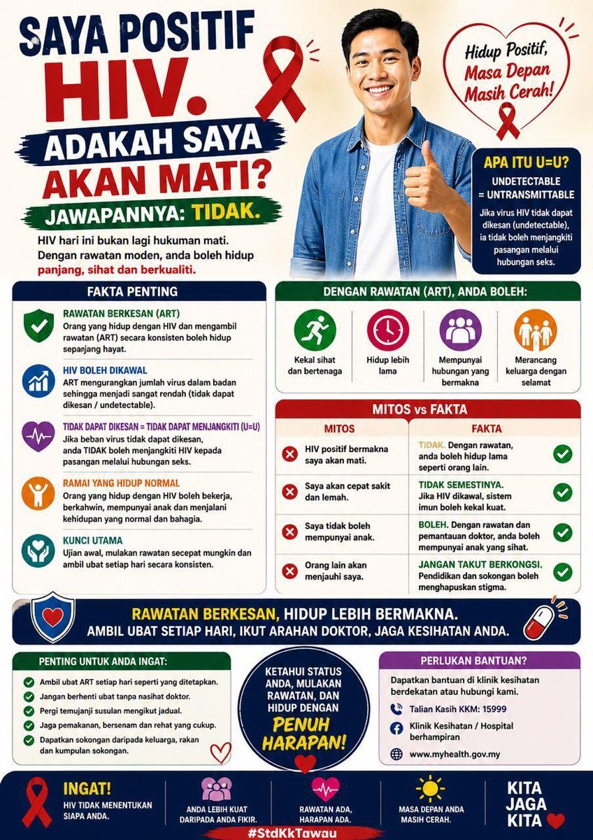 std_hiv26531's tweet photo. Semakin awal anda tahu status kesihatan anda, semakin awal rawatan boleh dimulakan.
Rawatan ART bukan sahaja memanjangkan umur, malah membolehkan anda hidup dengan kualiti yg baik dan bebas stigma. https://t.co/OopBrArKMr
