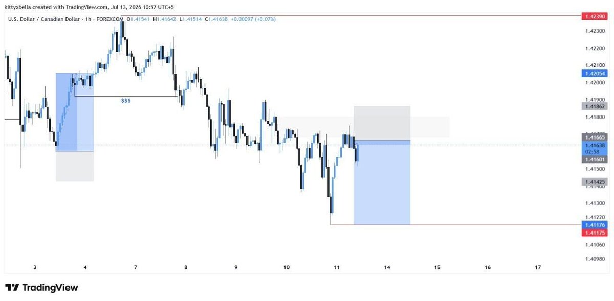 forex_by_nadir's tweet photo. #USDCAD SELL NOW
STOPLOSS @ 1.41860
TP @ 1.41490
TP @ 1.41370
TP @ 1.41175
Free telegram group link on my bio π¦
#Forex #ForexTrading #Trading #ForexTrader #ForexSignals #XAUUSD #Gold #FXTrading #ForexMarket #ForexLife #ForexLifestyle #ForexMindset #Pip #EURUSD #GBPUSD #USDJPY #BTCUSD