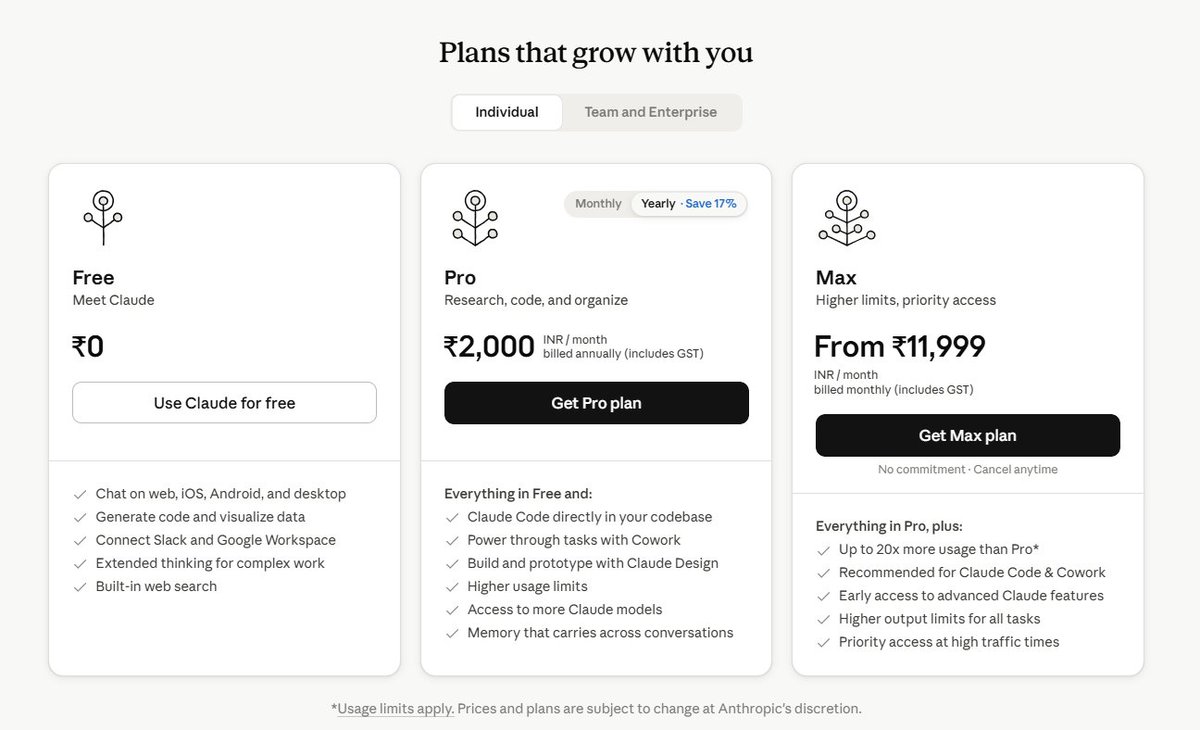 reetzcy's tweet photo. first saas to put ₹2000 instead of ₹1999 in pricing @claudeai https://t.co/NHMbCTIt7l