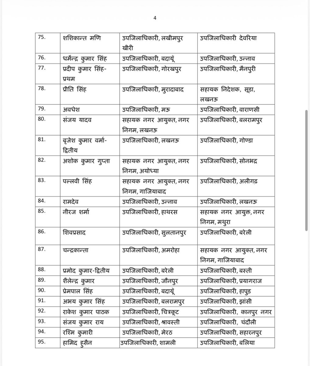 aapka_vineet's tweet photo. आज पुनः बड़ी संख्या में फिर PCS अफसरों के हुआ तबादला। https://t.co/tCuakDhsNy