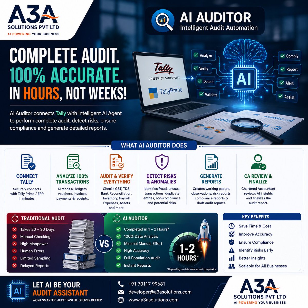 a3asolutions's tweet photo. Meet AI Auditor by A3A Solutions.
🔹 Connects with Tally Prime/ERP
🔹 Analyzes 100% of accounting data
🔹 Verifies GST &amp; TDS
🔹 Detects risks &amp; anomalies
🔹 Generates audit-ready reports
🔹 Helps reduce weeks of manual work to hours*

Built for CA Firms, Auditors &amp; Finance Teams. https://t.co/pGCxcRok2d