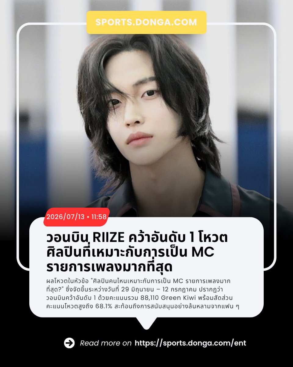 ONLYWONBIN_TH's tweet photo. [INFO⭐️] 260713 Sport Donga News Update #WONBIN

วอนบินคว้าอันดับ 1 ในผลโหวต “ศิลปินที่เหมาะกับการเป็น MC รายการเพลงมากที่สุด” จากแพลตฟอร์มแฟนด้อม Kiwing 🏆✨

โดยวอนบินได้รับคะแนนรวม 88,110 Green Kiwi คิดเป็น 68.1% ของคะแนนโหวตทั้งหมด สะท้อนถึงการสนับสนุนอย่างล้นหลามจากแฟน ๆ

สื่อยังชื่นชมว่า วอนบินมีทั้งภาพลักษณ์โดดเด่น บุคลิกอบอุ่น มีไหวพริบในการพูด และทักษะการสื่อสารที่เป็นธรรมชาติ จึงเป็นหนึ่งในศิลปินที่แฟน ๆ อยากเห็นรับหน้าที่ MC รายการเพลงมากที่สุดค่ะ

#WONBIN #원빈 #RIIZE #라이즈