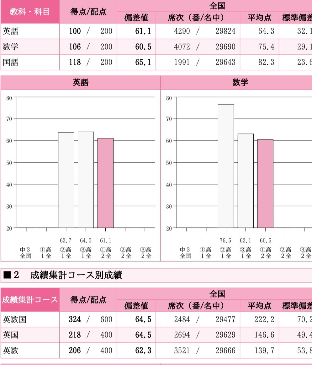 すたふる tweet media
