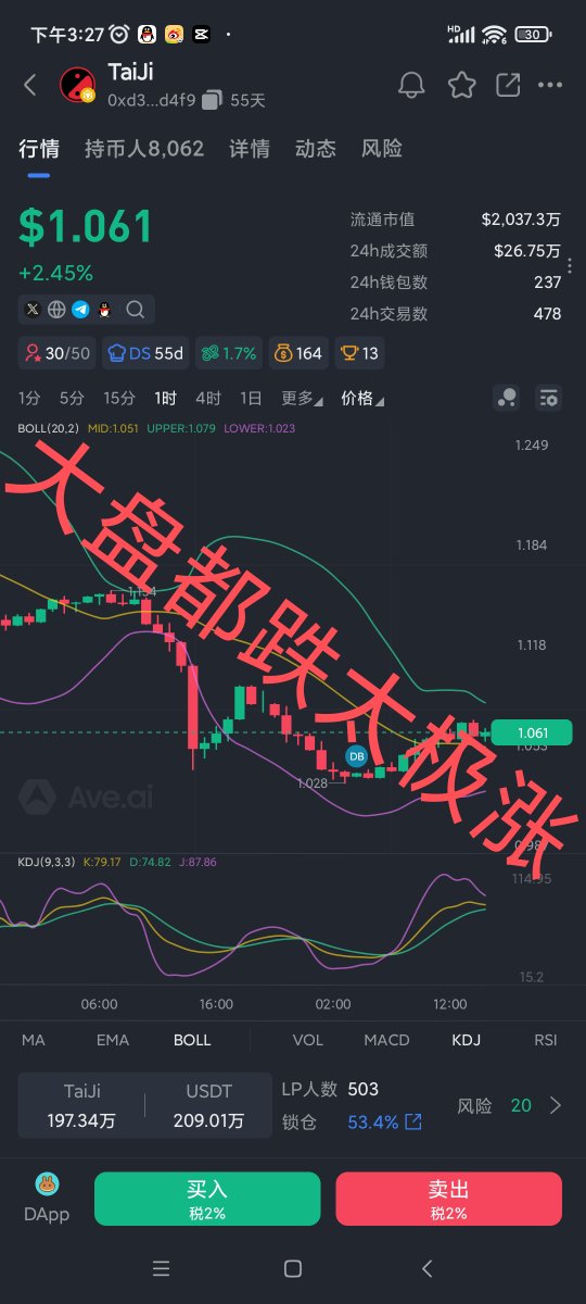 AnastasiaSiten1's tweet photo. @cz_binance 总有人盯着开盘波动，我却看到DI在！太极生态里的定价权。太极生态越来越丰富
节点共识、场外热度、公募数据——全在向上。
目标是Go to the moon！
中途不下车，DI见真章。
#DI #太极CA:0xd34ce4430ee40823d73c18d228f5465c3e67d4f9 https://t.co/CuVhfHPwQZ