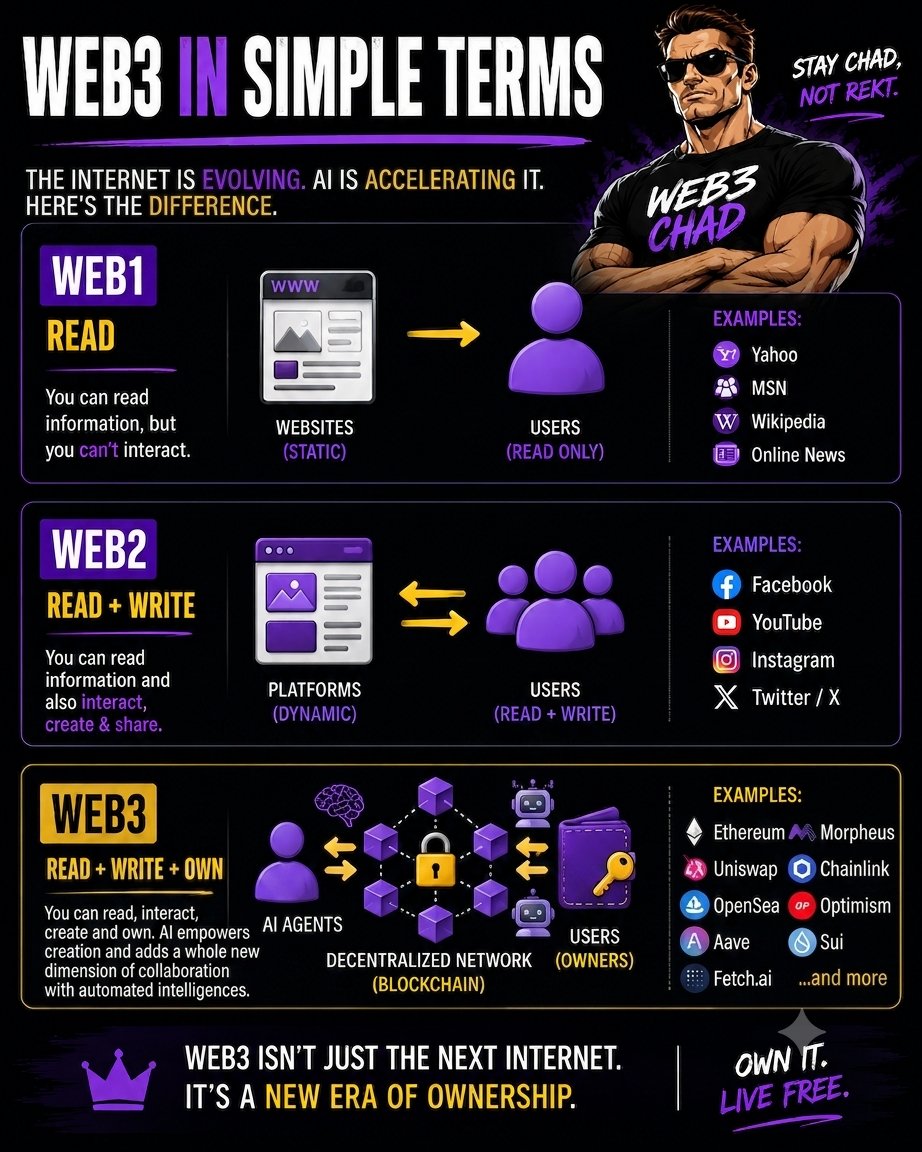Blocksage399172's tweet photo. Normies scroll.

Chads learn.

Web3 isn't just the next internet.

It's ownership. 🔥

#Web3 https://t.co/0izcruCH4z