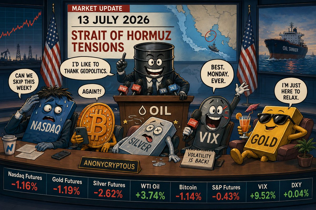 Anonycryptous's tweet photo. $VIX $BTC $XAU $WTI 
#Volatility #Geopolitics https://t.co/7FB8UZyZWp