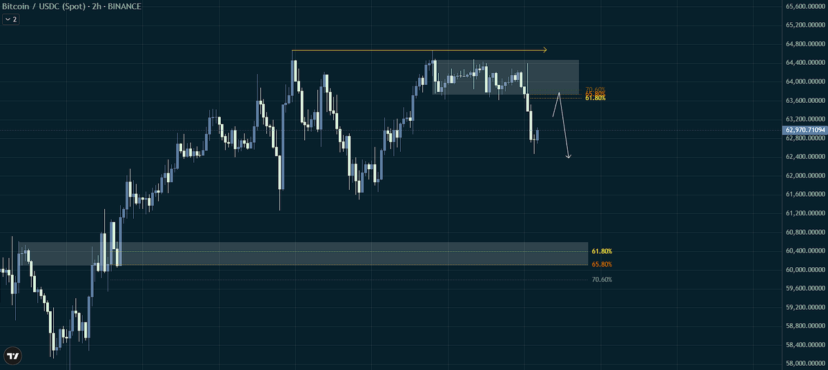 ZeroOnChain tweet media