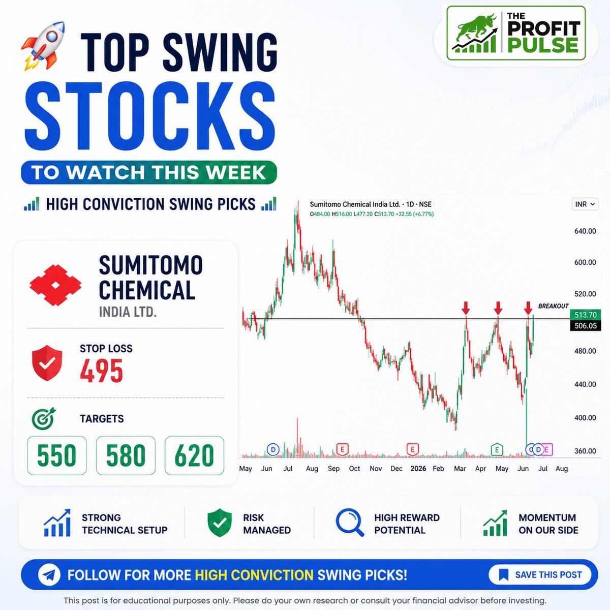rahuljha2782001's tweet photo. π TOP SWING STOCKS TO WATCH THIS WEEK | HIGH CONVICTION PICKS π
This week's high-conviction swing trading ideas are here:
β
Sumitomo Chemical
π² Join our Telegram Channel Link in Bio! π
#StockMarket #SwingTrading #sumichem #SwingStocks #IndianStocks https://t.co/rDIF66JW7O
