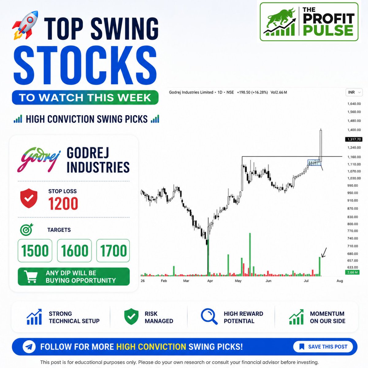 rahuljha2782001's tweet photo. π TOP SWING STOCKS TO WATCH THIS WEEK | HIGH CONVICTION PICKS π
β
Godrej Industries
#StockMarket #SwingTrading #SwingStocks #IndianStocks #godrejindustries https://t.co/5Lc0F8B7nM