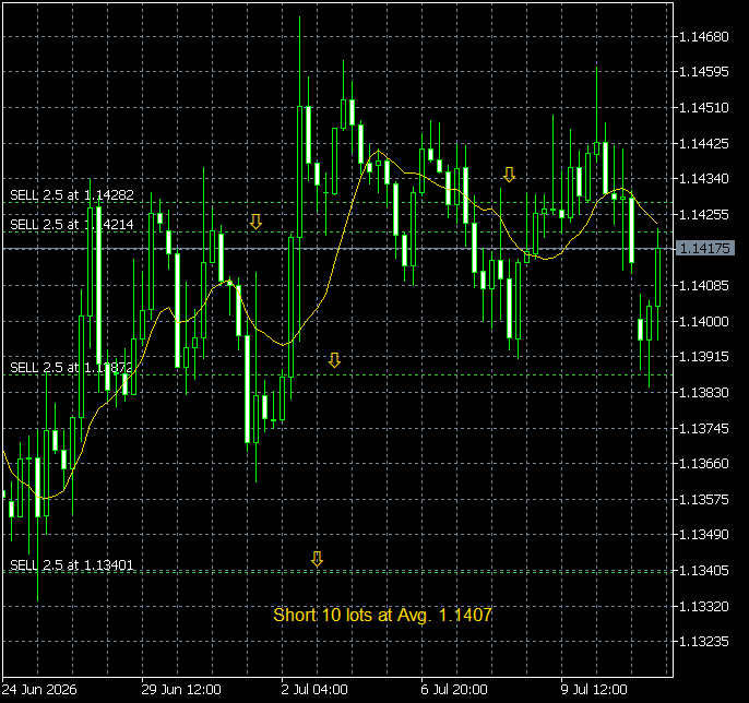 walter vannelli #FX tweet media