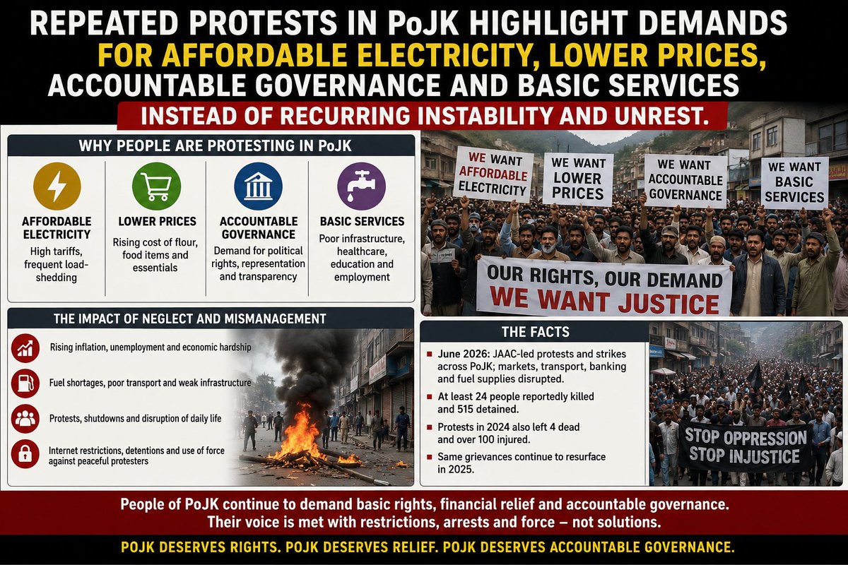VaadeD's tweet photo. Repeated protests in PoJK highlight demands for affordable electricity,lower prices, accountable governance and basic services instead of recurring instability and unrest.#ViksitJammuKashmir #PoJKReality #AzadKashmir #IIOJK #PoJK #DevelopmentForAll #PoJKProtests #PoJKUnderNeglect https://t.co/Jgw7JddSJa